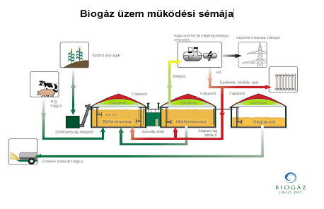 biogázmukodes